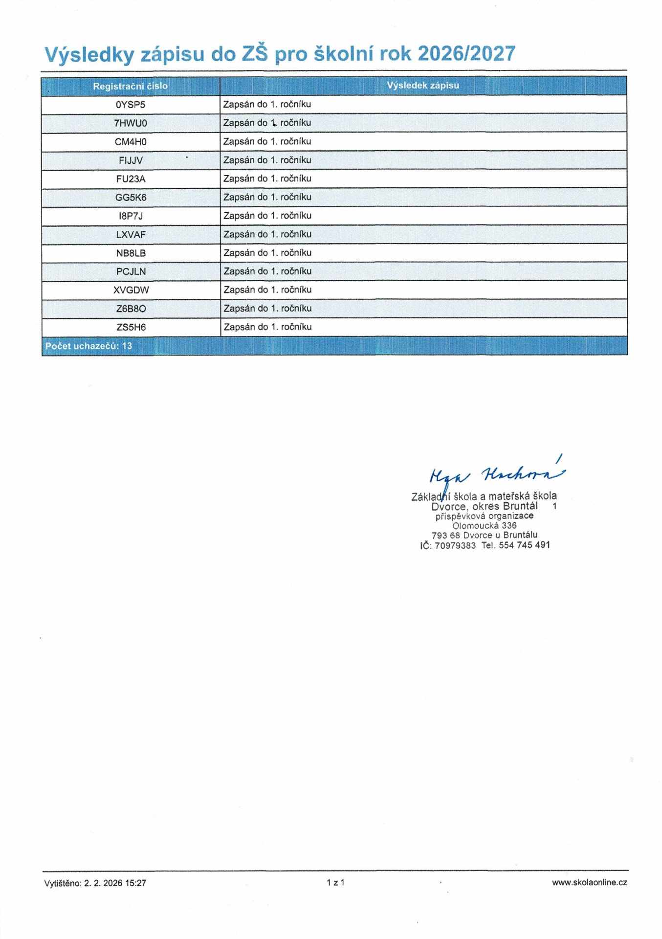 výsledky zápisu